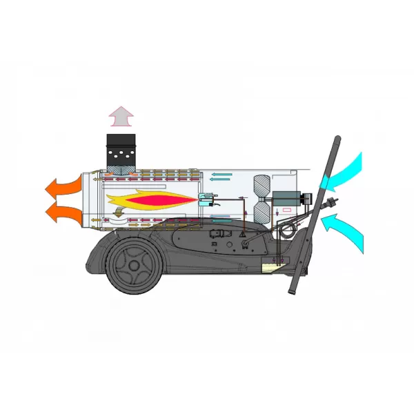 Mobilní naftové topidlo Master BV 77 E