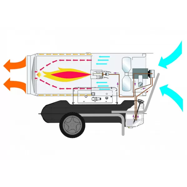 Mobilní naftové topidlo Master B 360