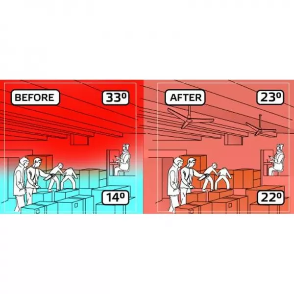 Profesionální stropní ventilátor Master E36202