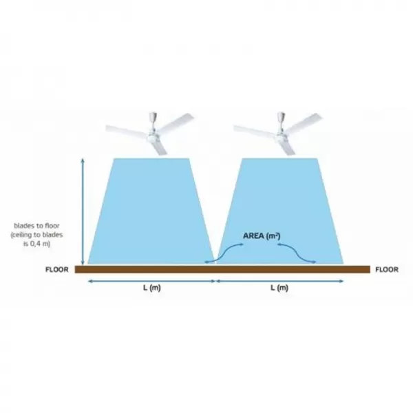 Profesionální stropní ventilátor Master E36202