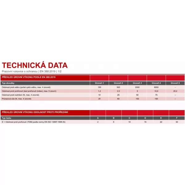 Ochranné pracovní rukavice Heavy Duty vel. M Einhell 49935735