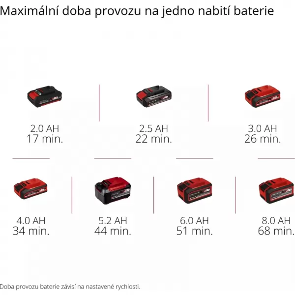 Aku bruska na sádrokarton 18V/bez aku TP-DWS 18/225 Li BL Solo Einhell 4259995
