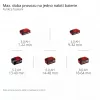 Aku vysavač listí 18V bez aku VENTURRO 18/210 Einhell 3433625