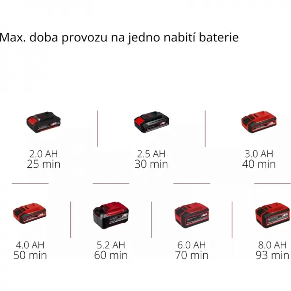 Aku čerpadlo na čistou vodu 18V/bez aku GE-SP 18 LL Li - Solo Einhell 4181560