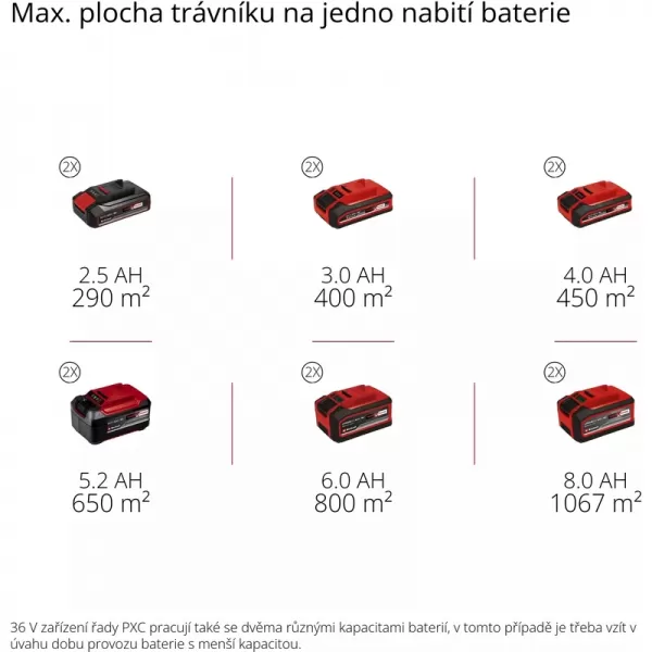 Aku sekačka na trávu 36V/2x3,0Ah GE-CM 36/37 Li Einhell 3413170