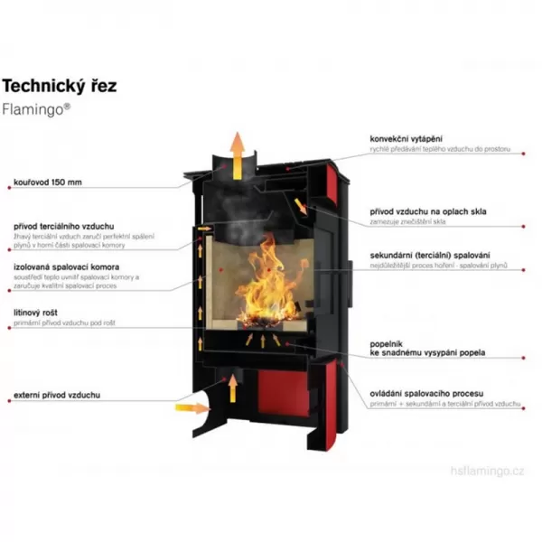 Krbová kamna FLAMINGO VEGA dlažba Ořech Flamingo HSF02-053