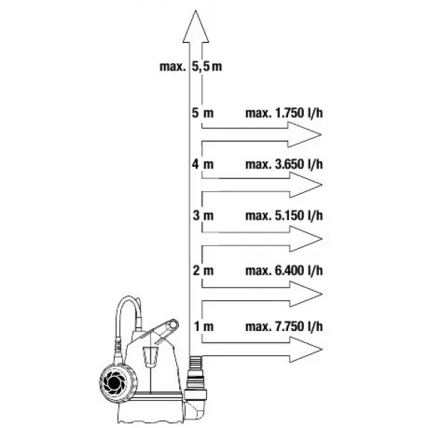 Ponorné čerpadlo pro čistou vodu 8600 BASIC Gardena 9001-47
