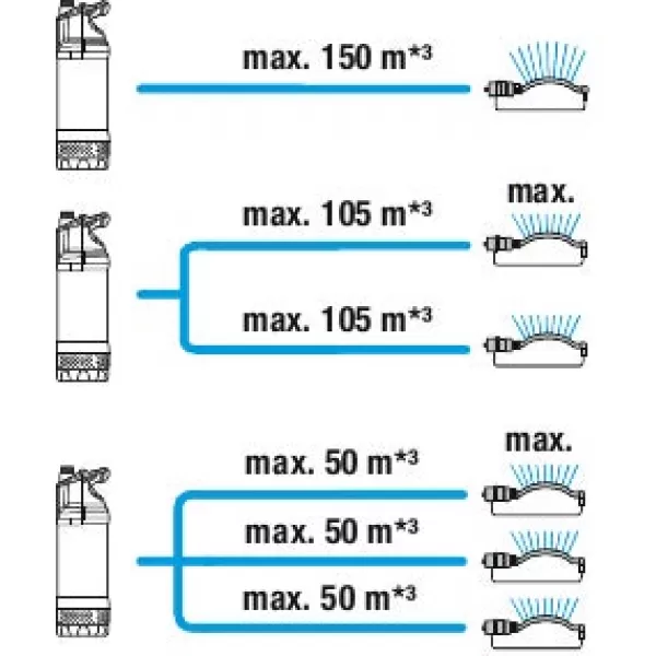 Ponorné tlakové čerpadlo 5900/4 inox Gardena 1768-20