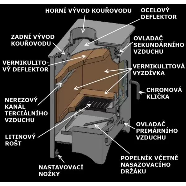 Krbová kamna hede 1D