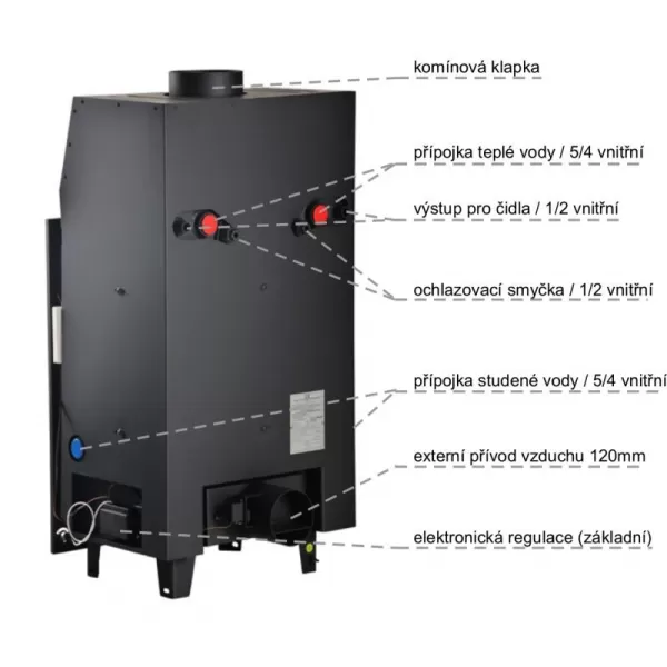 Krbová vložka s výměníkem a automatickou regulací AQUAFLAM 7