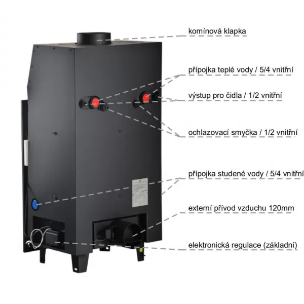 Krbová vložka s výměníkem a automatickou regulací AQUAFLAM 17 PRIZMAT