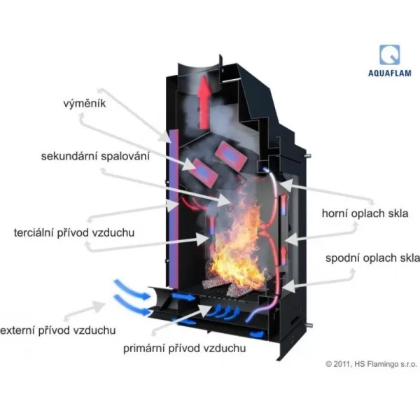 Krbová vložka s výměníkem a manuální regulací AQUAFLAM 17 PRIZMAT
