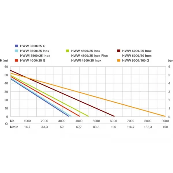 Domácí vodárna HWW 6000/50 Inox Metabo 600976000