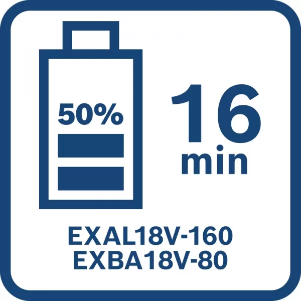 Nabíječka Bosch EXPERT EXAL18V-160