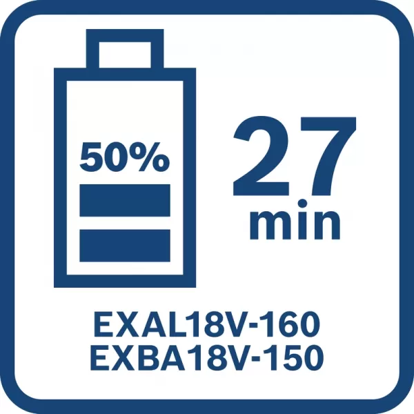 Nabíječka Bosch EXPERT EXAL18V-160