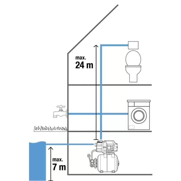 Domácí vodárna 3000/4 Gardena 9020-29