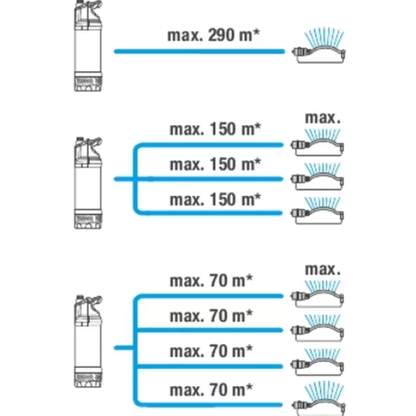 Ponorné tlakové čerpadlo 6100/5 inox automatic Gardena 1773-20