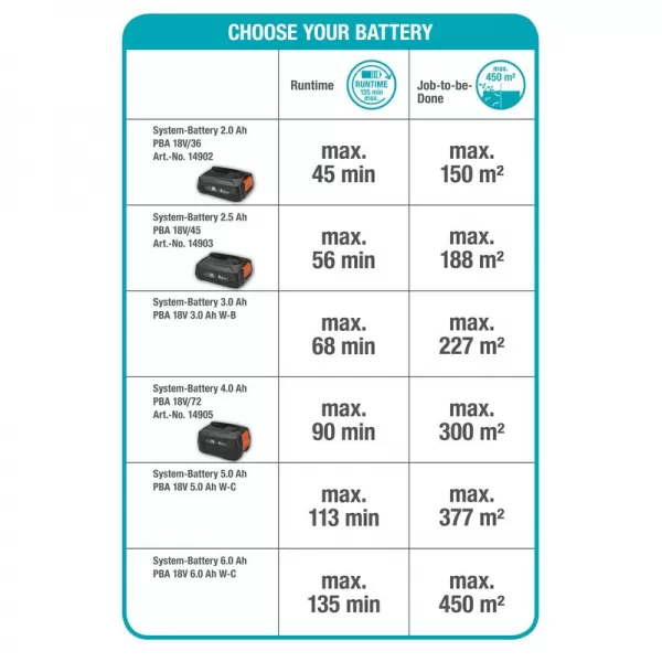 Aku nůžky na živý plot Gardena ComfortCut 60/18V P4A - bez aku 14731-55