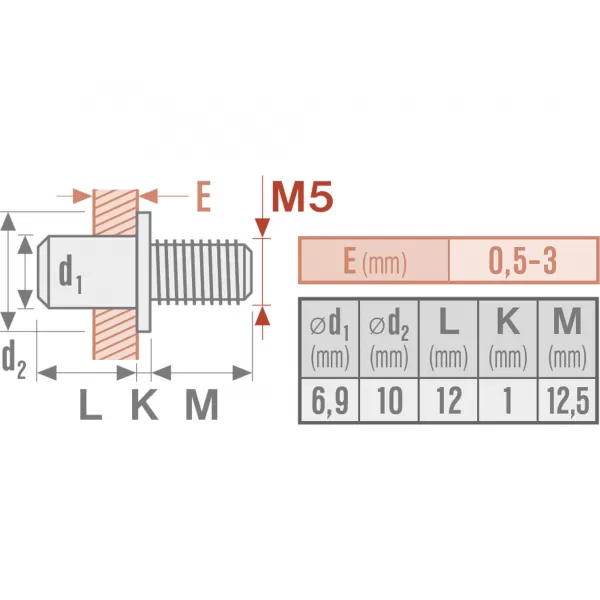 Šrouby nýtovací ocelové 50ks M5x12 mm FORTUM 4770675