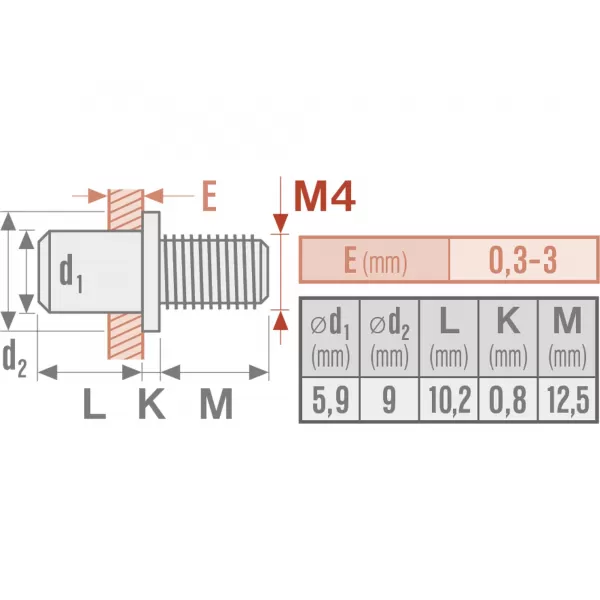 Šrouby nýtovací ocelové 50ks M4x12 mm FORTUM 4770674