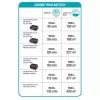 Aku nůžky na živý plot Gardena ComfortCut 60/18V P4A - sada 14731-20