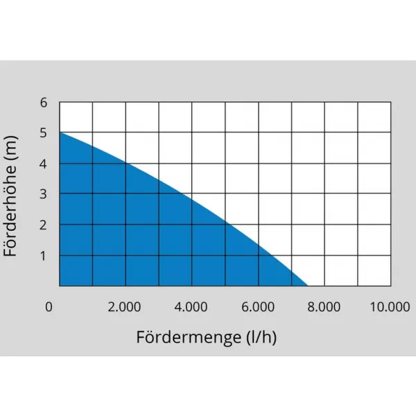 Ponorné čerpadlo Güde GS 4002 P 94630