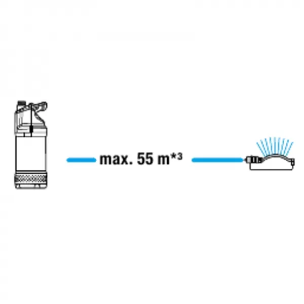 Ponorné tlakové čerpadlo 4700/2 inox Gardena 9025-29