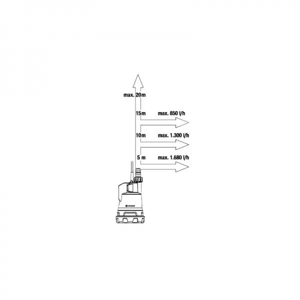 Aku čerpadlo pro čistou vodu 18V P4A Gardena 2000/2 - sada 14600-20