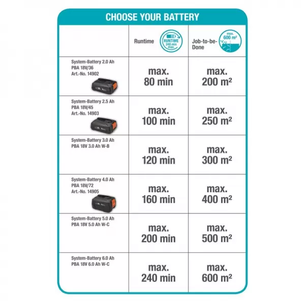 Aku teleskopické nůžky na živý plot Gardena THS 42/18V P4A - bez aku 14732-55