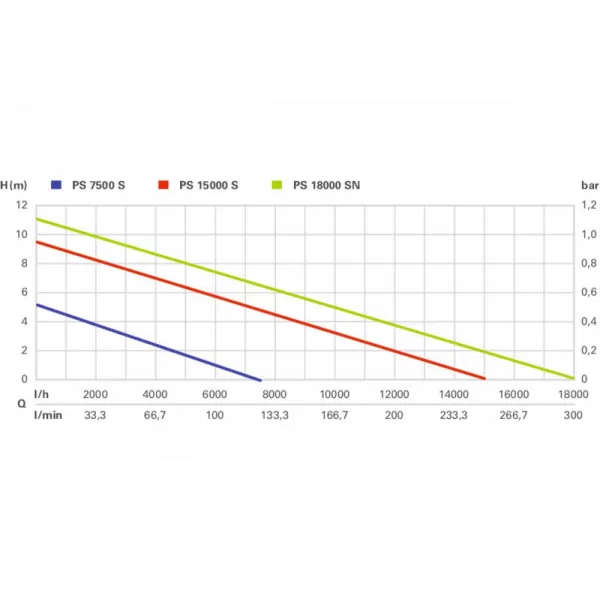 Ponorné čerpadlo na znečištěnou vodu Metabo PS 7500 S 250750000