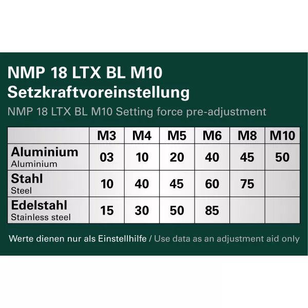 Aku nýtovací pistole 18V bez aku NMP 18 LTX BL M10, mB Metabo 601788840