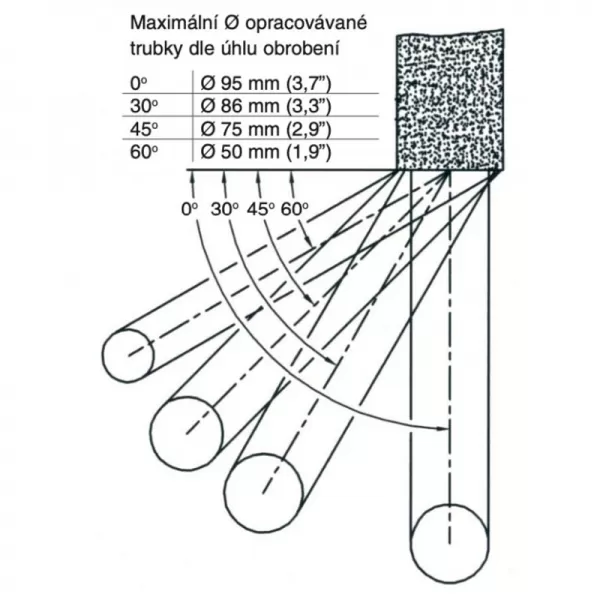 Pásovec MULTI N.KO Machines-Multifunkční pásová bruska na trubky a jekle