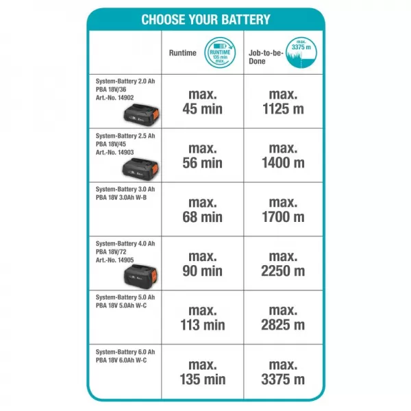 Aku vyžínač Gardena ComfortCut Li-18/23 - sada 14701-20