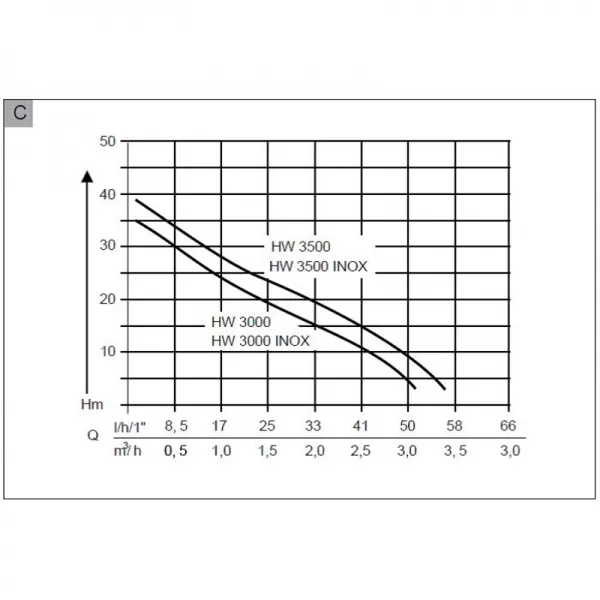 Domácí vodárna HW 3000 Inox Classic AL-KO 112846