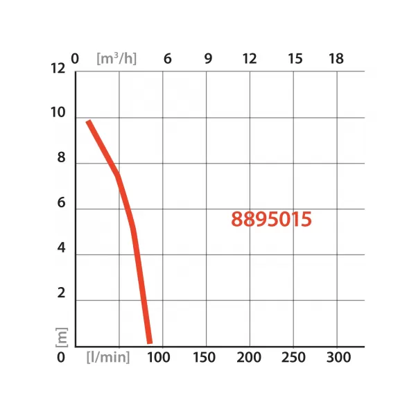 Čerpadlo ponorné do sudu EXTOL PREMIUM 8895015