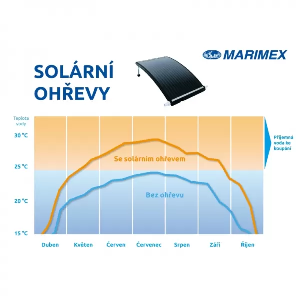 Solární ohřev SLIM 3000 Marimex 10741074