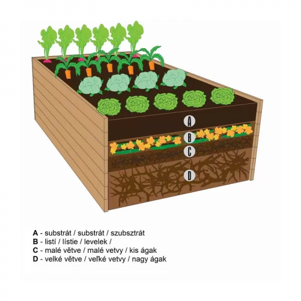 Vyvýšený záhon KARIBU HOCHBEET 190 (73089) terragrau LG1984
