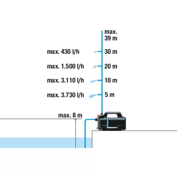 Zahradní čerpadlo 4200 Silent - sada Gardena 9055-20