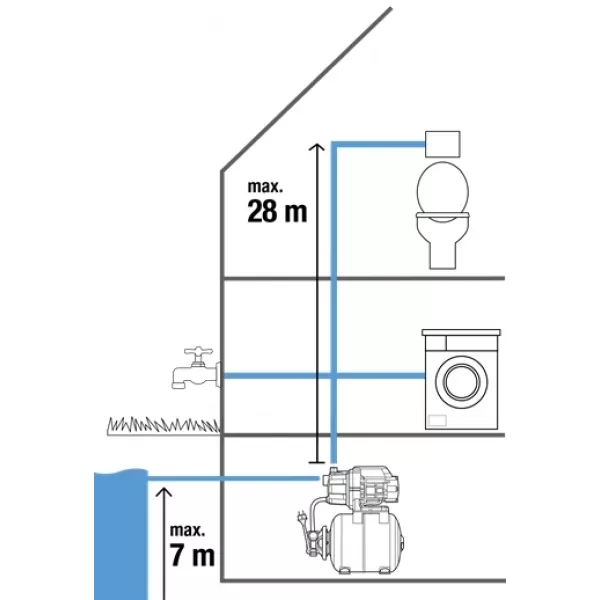 Domácí vodárna 3700/4 Gardena 9023-20