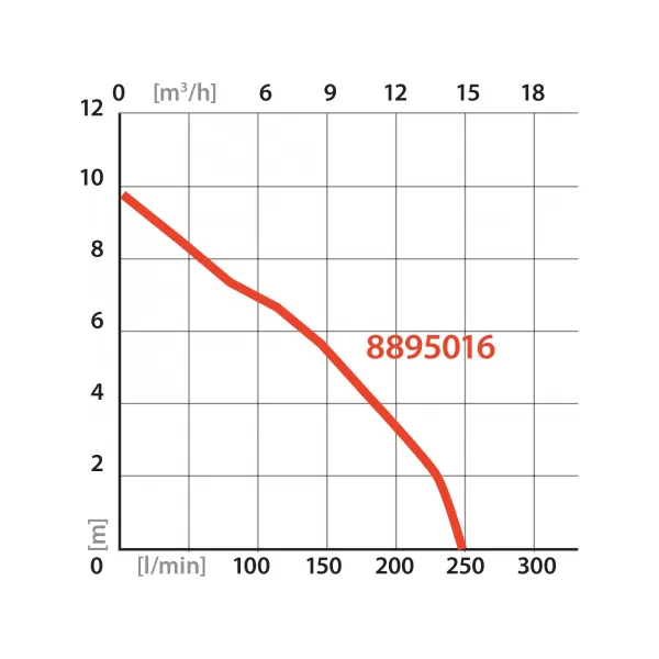 Ponorné kalové čerpadlo,nerezové tělo Extol Premium 8895016