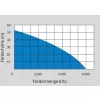 Domácí vodárna Güde HWW 2100 G 94173