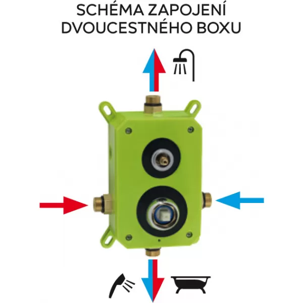 Podomítková baterie s boxem 2 vývody NICE Novaservis BOX97051R,0