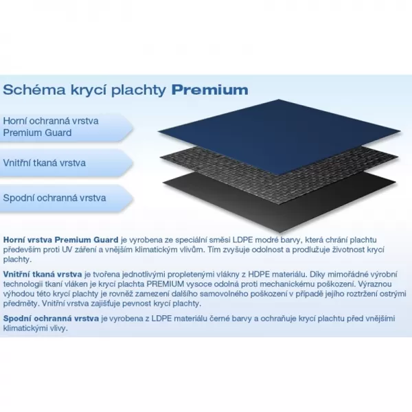 Zimní krycí plachta PREMIUM pro kruhové bazény 5,5 m Marimex 10421024