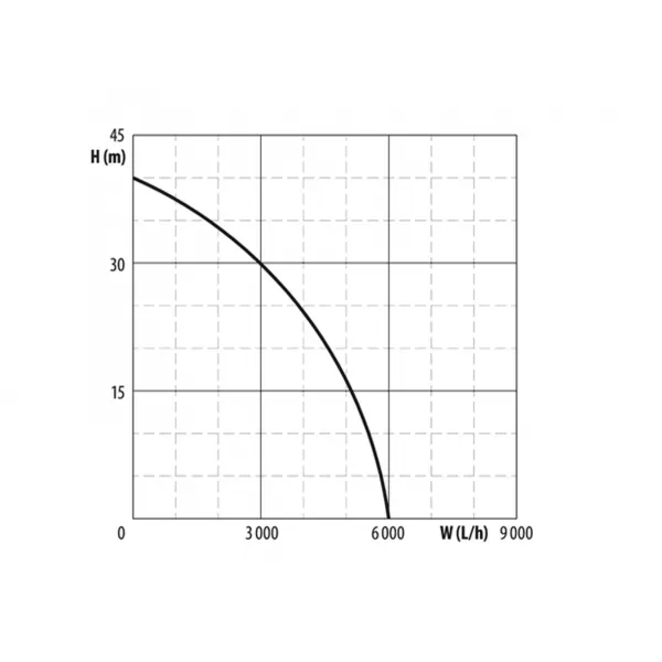 Ponorné tlakové čerpadlo/vodárna Extol Premium 8895017
