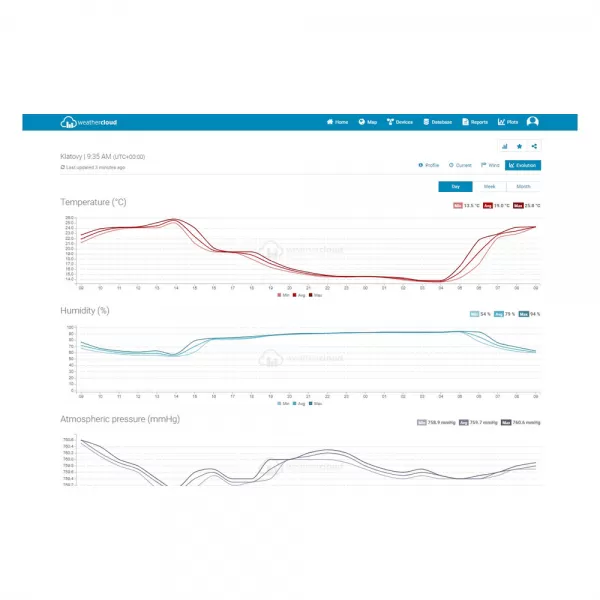 WiFi meteostanice SENCOR SWS 12500