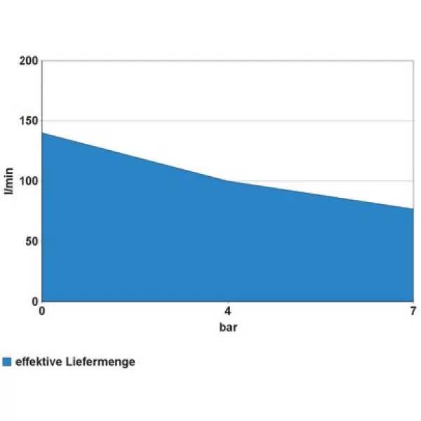 Kompresor Güde 231/10/24 SADA 71166
