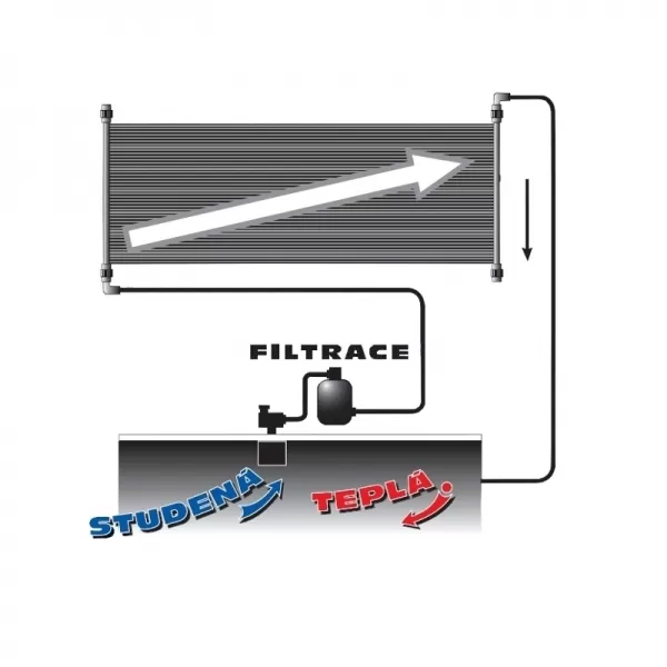 Solární ohřev Slim 360 MARIMEX 10741001