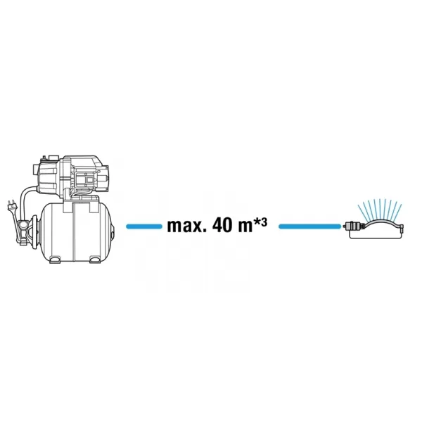 Domácí vodárna 3700/4 Gardena 9023-20