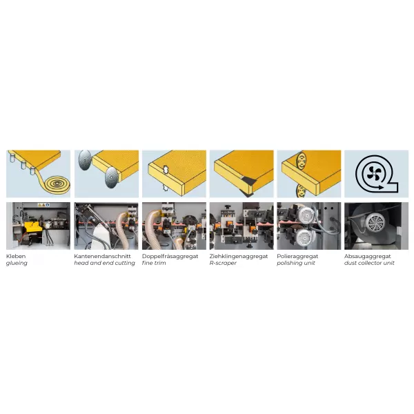 Olepovačka hran Holzmann KAM4EPS 400V