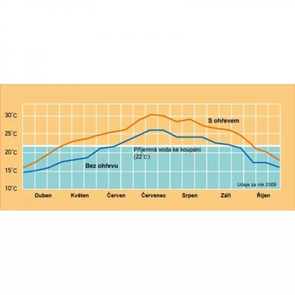 Solární ohřev Slim 360 MARIMEX 10741001